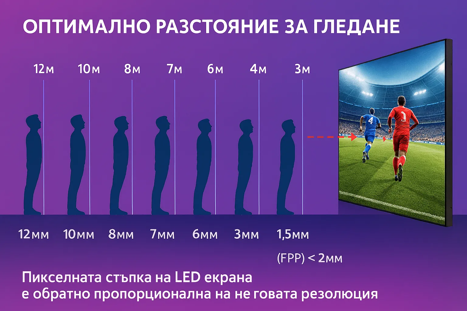 infographic viewing distance led screen